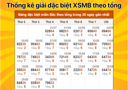 Dự đoán XSMB 29/8 - Dự đoán xổ số miền Bắc 29/8/2024 miễn phí